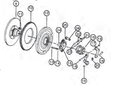 Picture for category Single Stage Clutch
